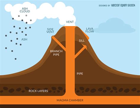 Natural Cycles - Basics of Climate CHange