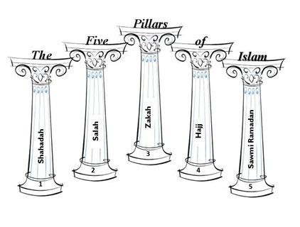 6 Pillars Of Charactr Labeling Worksheet