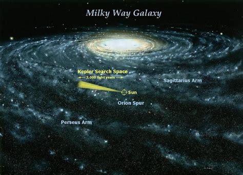 Where is Earth in the Milky Way? | Milky way galaxy, Milky way, Hubble space telescope