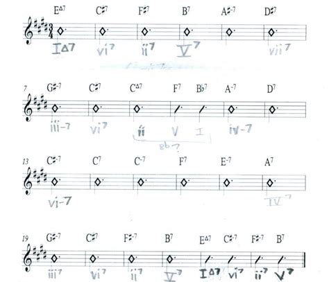 Roman Numeral Chords Chart Minus Third - RomanNumeralsChart.net