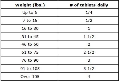 clavamox dosage chart for cats - Spick-And-Span Blook Image Archive