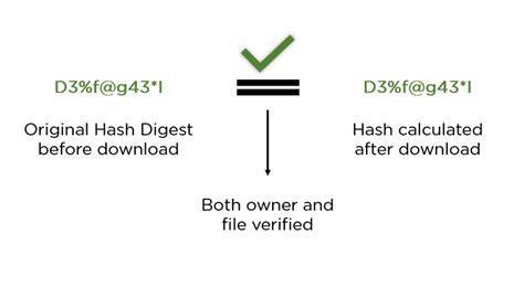 What Is SHA-256 Algorithm: How it Works and Applications [2022 Edition ...