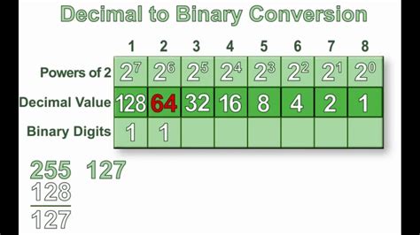 Decimal To Binary Conversion - YouTube