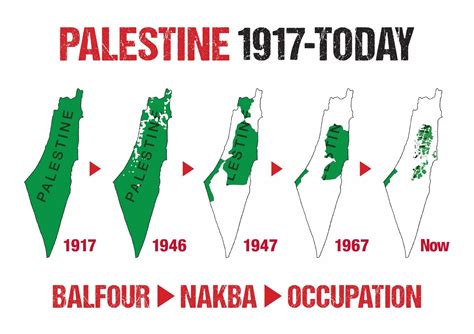 Maps Palestine : Land Transformation - Al-Nakba: 1948 Palestinian Exodus ... - Maybe you would ...