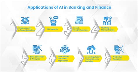 Applications & Benefits of AI in Banking | AI | ESDS