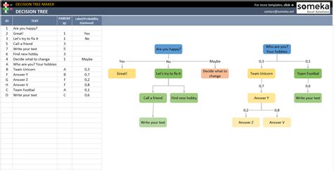 Decision Tree Excel Template | Tree Diagram Maker Spreadsheet