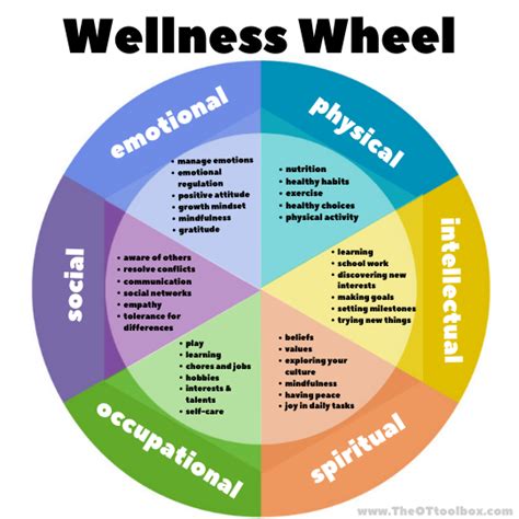 Wellness Wheel for Families - The OT Toolbox