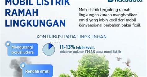 Apakah Mobil Listrik Ramah Lingkungan - Homecare24