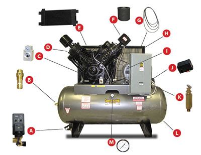 Sul punto quante volte Conquista rotary screw compressor parts clone servizio Come