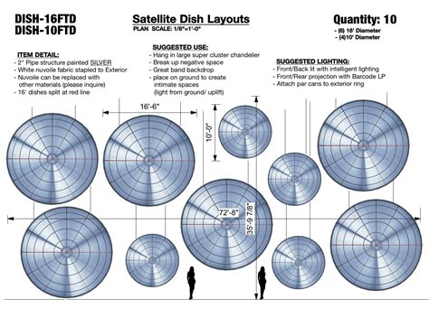 Satellite Dish Layouts