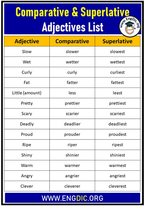 50+ Comparative and Superlative Adjectives List - EngDic