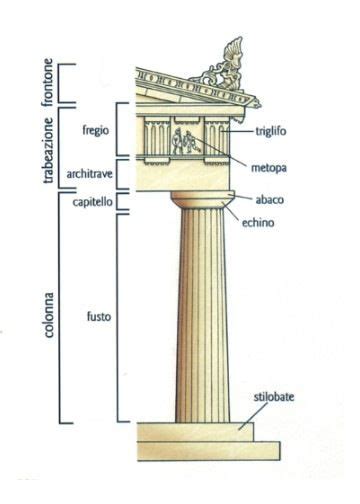 stilobate - Cerca con Google | Architettura greca antica, Arte greca, Schemi architettonici