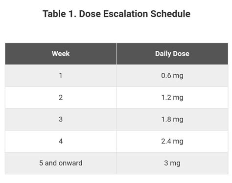 Going up... suggested. : r/liraglutide