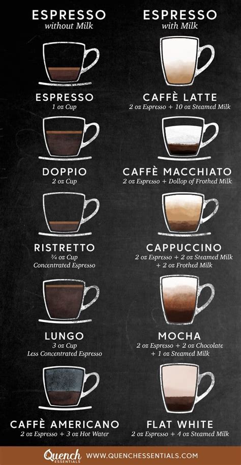 Espresso Machine Buying Guide | Quench Essentials | Coffee latte art, Coffee infographic, Coffee ...