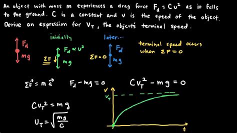 Drag Force and Terminal Speed - Physics - YouTube