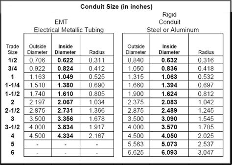 Electrical Conduit Sizes Chart