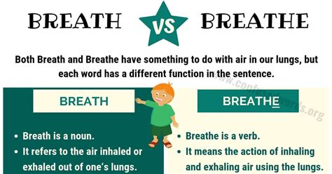 Breath vs. Breathe: How to Use Breathe vs. Breath in Sentences - Confused Words