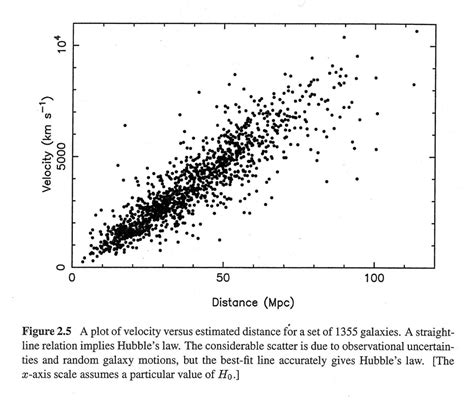 Hubble sequence: Classification of galaxies | Physics and Universe