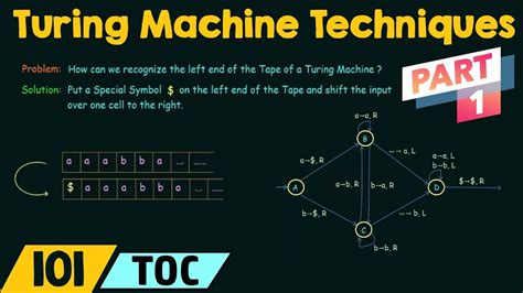 Turing Machine Programming Techniques (Part 1) - YouTube