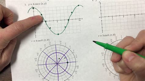 Creating Polar Graphs from Cartesian Graphs - YouTube