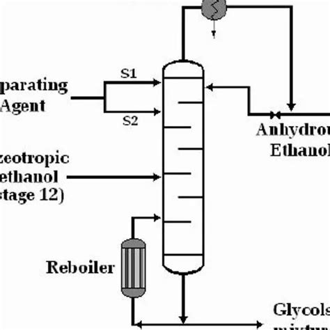 AZEOTROPIC DISTILLATION COLUMN at Rs 800000 /unit | डिस्टिलेशन कॉलम - S ...