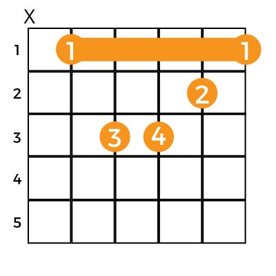 9 Essential Barre Chords - How to Play Guitar Bar Chords - Music Grotto