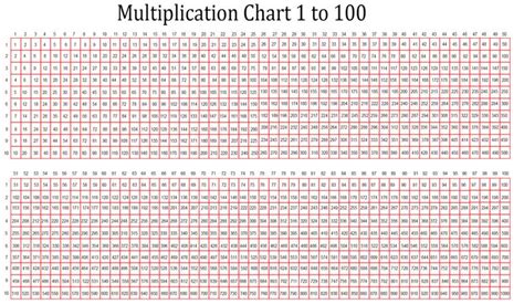 Free Printable Multiplication Table Chart 1 to 1000 | Multiplication ...