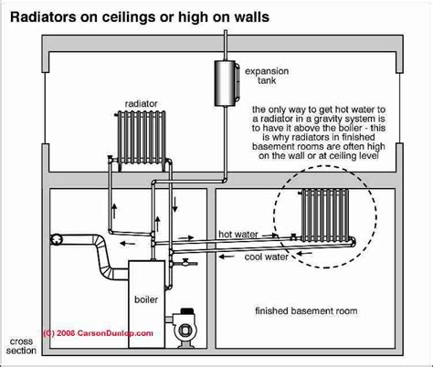 Cold Heating Radiator Repair