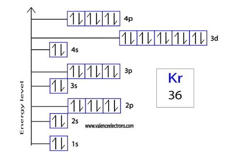 Krypton Orbital Diagram