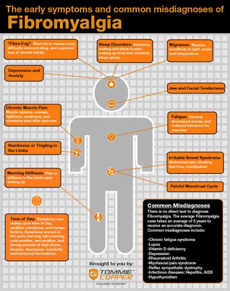 Diagnose: Diagnose Fibromyalgia