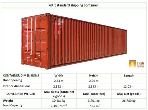 INTERNATIONAL LOGISTICS: Container Capacity - how much a container can ...