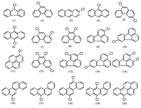 Analysis of Halogenated Polycyclic Aromatic Hydrocarbons in the Air | IntechOpen