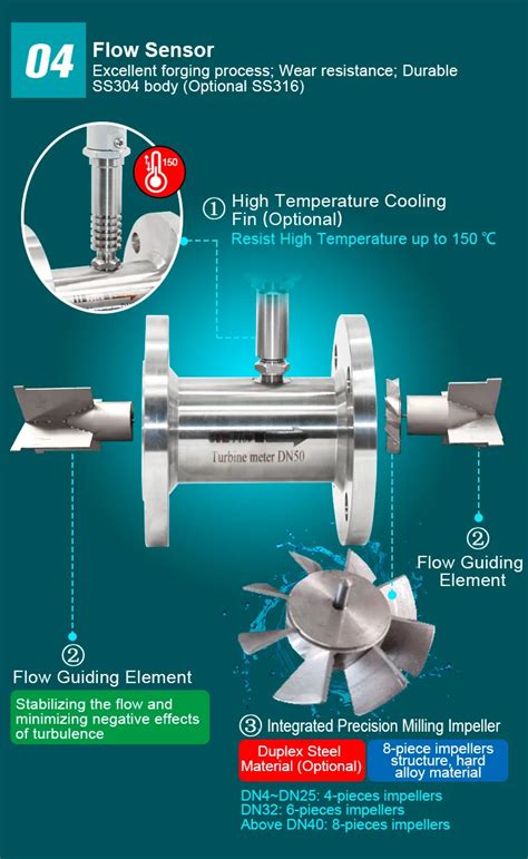 turbine flow meter installation guidelines manual -- Q&T instrument