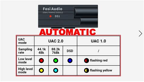 QUESTION DAC FOSI AUDIO DS1 | Audio Science Review (ASR) Forum