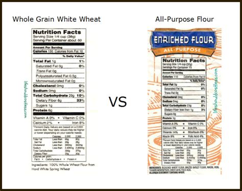 Whole Grain White Wheat VS Standard Flour |LIFE SHOULD COST LESS