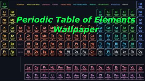 Periodic Table Wallpaper 4k Laptop Free - Infoupdate.org