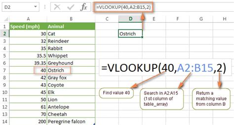 A Beginner S Guide To Using Vlookup Knowtechie | Free Nude Porn Photos