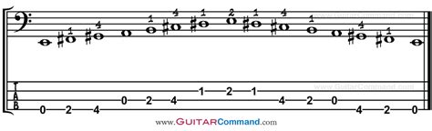 Major Scale For Bass. Major Scale Bass TAB, Patterns & Notation All Keys