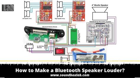 How to Make a Bluetooth Speaker Louder?