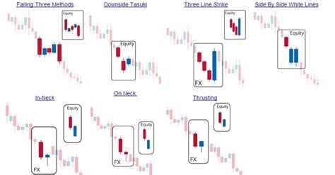 Forex Pips Centre: Bearish Continuation Candlestick Pattern