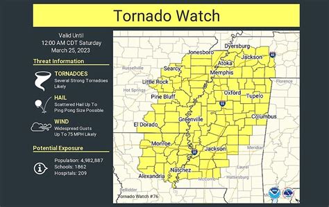 Arkansas Tornado Map 2024 - Sada Wilona