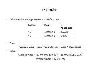 How to calculate the atomic mass of an element - Quora