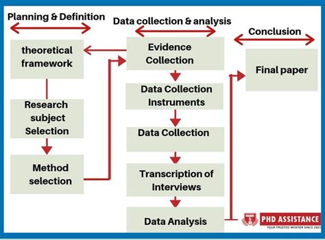 The Actionable Guide: How to Build a Theoretical Framework | Edraw