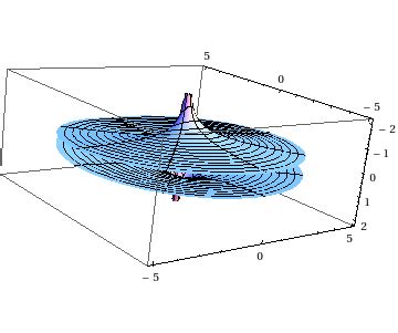 complex analysis - Riemann surface diagram of $\frac1{\sqrt z}$ - Mathematics Stack Exchange