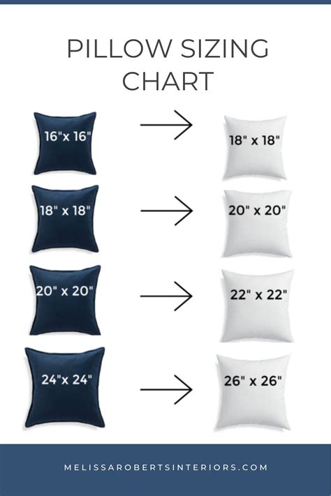 Decorative Pillows + Pillow Sizing Chart + Mix & Match Pillow Combinations | Pillow combinations ...