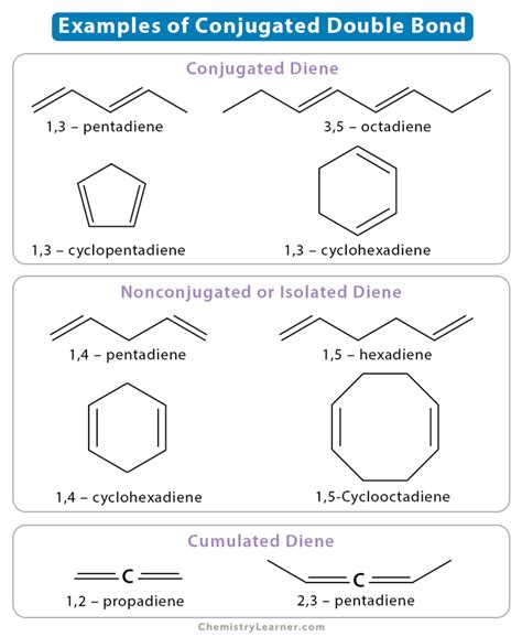 Conjugation Chemistry: Definition and Examples