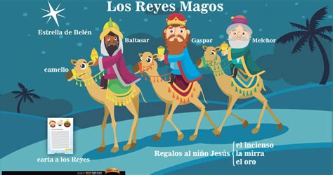 Reyes Magos - Español Sí