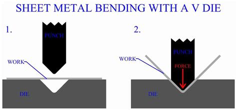 Sheet Metal Bending