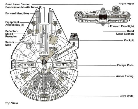 Millenium falcon, Millennium falcon, Millennium falcon blueprint