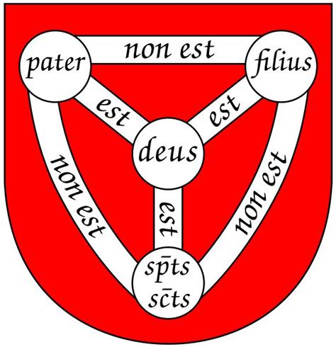 File:Shield-Trinity-medievalesque.svg - Wikimedia Commons | Christian symbols, Holy trinity, Trinity